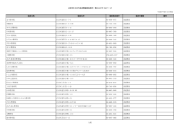 Osaka Sumiyoshi Chiropractic Clinics Directory