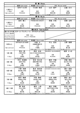 GIROT ALAIN 小比賀 朝成 山口 優平 山邉 北斗 岩田 徹二 FRANCOIS