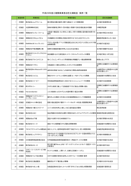 平成25年度小規模事業者活性化補助金 採択一覧