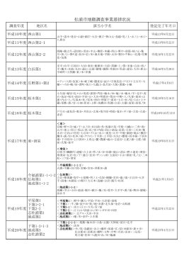 松浦市地籍調査事業進捗状況（平成27年7月15日）(PDF文書)