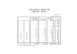 平成23年度ODA一般会計予算（当初予算）＜省庁別＞（PDF）