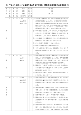 Ⅳ、平成27年度:NPO関連予算の各省庁の特徴・問題