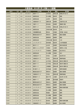 大阪協会 2012年7月 大物ﾆｭｰｽ速報