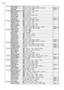 東大阪の蛸島ファミリー 鯛13 シマアジ9 ハマチ1 シオ2 西宮の川崎氏