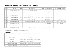平成26年度 第12回フィッシング技能コンテスト 実施結果