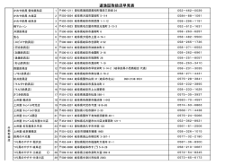 遊漁証取扱店早見表