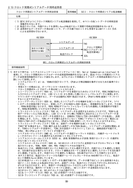 99 2.13 クロック同期式シリアルデータ同時送受信
