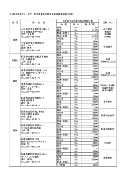 平成25年度ファームサービス事業体に関する実態調査結果（公開） 内 容
