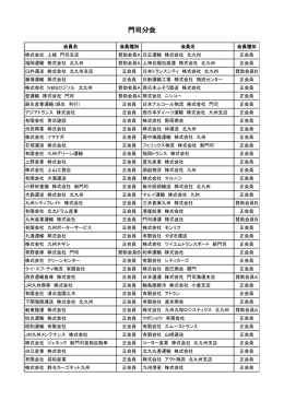 門司分会