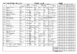 平成27年度中期予定献立一覧表（9月分） 門司保育所 みどり園 一般