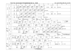 第46回全国中学校体操競技選手権大会日程表（027-1 zentyu