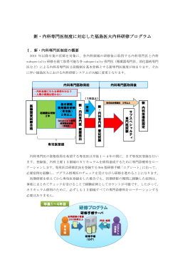 総合内科 - 福島県立医科大学