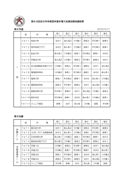 第69回全日本体操団体選手権大会演技順抽選結果