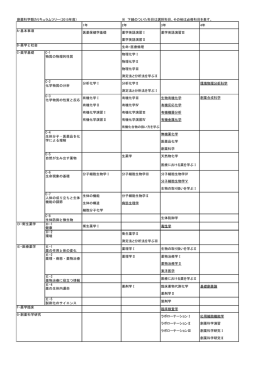 H27～創薬科学類