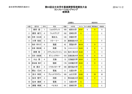 第64回全日本学生賞典障害馬術競技大会 コンソレーションジャンプ 結果