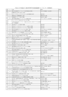 平成25年度福井工業高等専門学校地域連携テクノセンター事業報告
