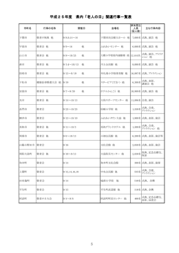 平成25年度 県内「老人の日」関連行事一覧表 5