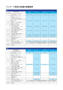 設置基準はこちらを参照ください。