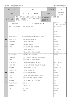 平成26年度年間授業計画 都立浅草高等学校 教科・科目 書道Ⅰ 単位数