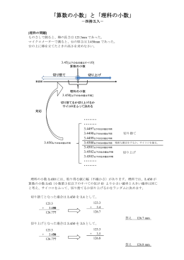 「算数の小数」と「理科の小数」