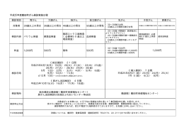 検診項目 胃がん 大腸がん 肺がん 前立腺がん 乳がん 子宮がん 卵巣が