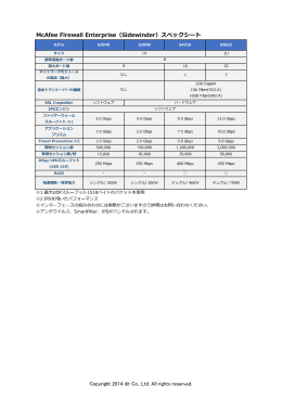 McAfee Firewall Enterprise（Sidewinder）スペックシート