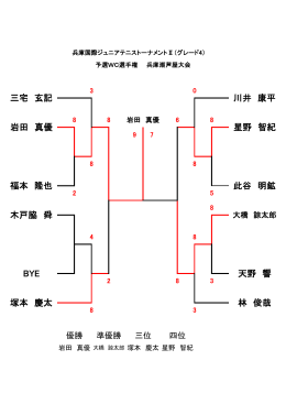 BYE 天野 響 塚本 慶太 林 俊哉 木戸脇 舜 星野 智紀 福本 隆也 此谷 明