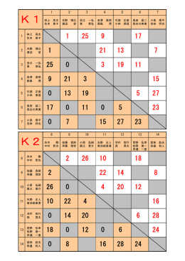 林上 亮太 住本 恵子 天野 博己 渡辺 望 吉江 一弘 東 晃弘 金澤 高明