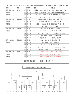 「宮城県予選」優勝 ： 蛇田イーグルス