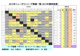 2012年ニュータウンリーグ成績一覧表
