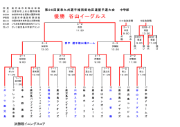 優勝 谷山イーグルス
