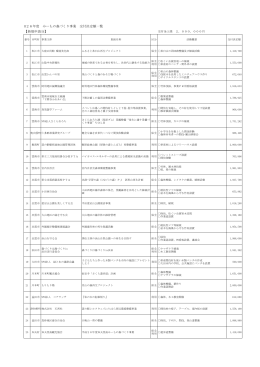 H26年度みーもの森づくり事業の採択一覧