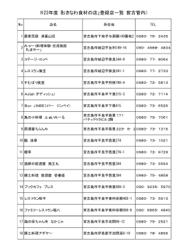 H23年度「おきなわ食材の店」登録店一覧（宮古管内）