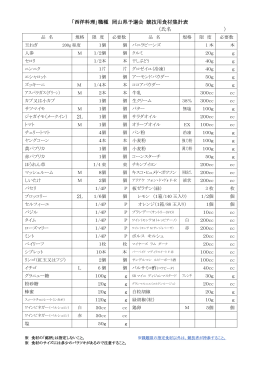 「西洋料理」職種 岡山県予選会 競技用食材集計表 （氏名 ） 2L 2L L