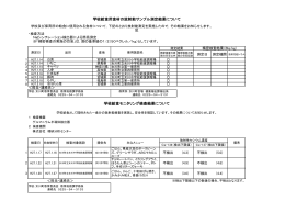 学校等給食用食材の放射能測定結果