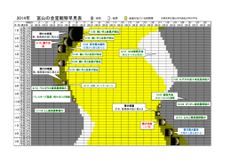 富山の金星観察早見表 2014年