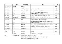 場所 担当（敬称略） 備考 車 スタートからランナー通 過（往路）まで 用瀬の