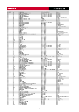 PDF GXピン実績表, 日本語, 395.1 kB