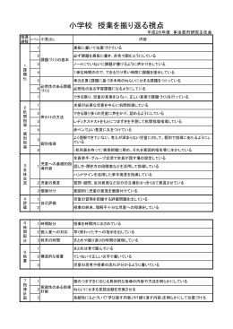 授業振り返り表