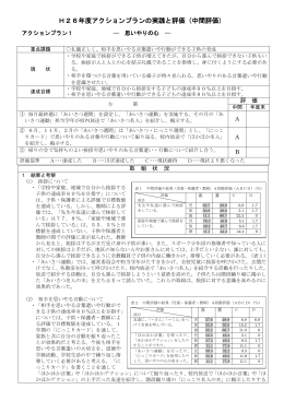 平成18年度 学 校 訪 問 カード