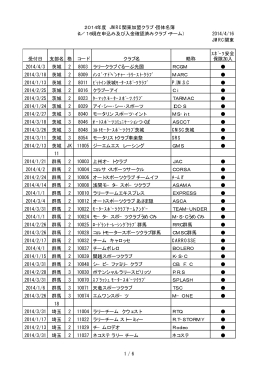 2014/4/16 JMRC関東 受付日 支部名 格
