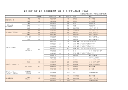 2013年10月12日 SOB日産スポーツカーミーティング in 袖ヶ浦 リザルト