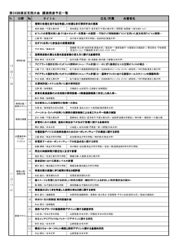 第36回東京支部大会 講演発表予定一覧