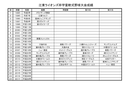 江東ライオンズ杯学童軟式野球大会成績