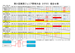 第31回東西ジュニア野球大会 Dクラス 組合せ表