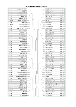 第23回  高槻杯親善野球大会トーナメント表 - So-net