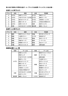 第22回千葉県少年野球友遊ボール・ブロック大会結果・チャンピオン大会