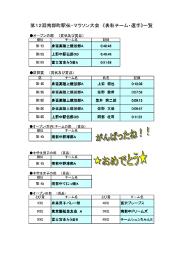 第12回南部町駅伝・マラソン大会 《表彰チーム・選手》一覧
