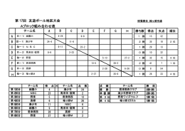 第17回君津地区友遊ボール大会