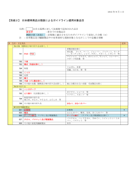 【別紙2】 日本標準商品分類表によるガイドライン適用対象品目
